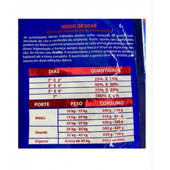 Ração Para Cães Prorio Proteina De Carne 15kg