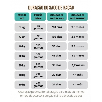 Ração Natural Petgold Premium Vegetais Cães Adultos 10,1kg