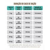 Ração Natural Petgold Premium Vegetais Cães Adultos 10,1kg